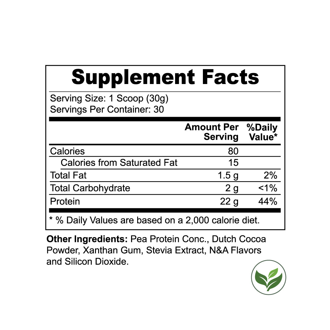 Protein bundle facts 3 - Sprouts